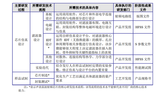 全面注册制后首家IPO终止注册 过会三年仍未获批，小米华为股东身份引关注