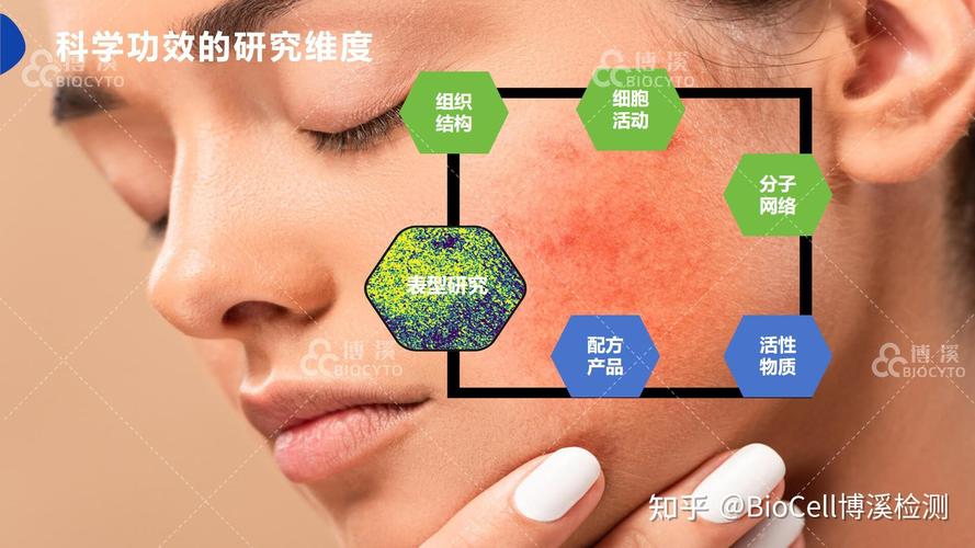 精准测评在舒缓修护产品开发逻辑中的革新应用